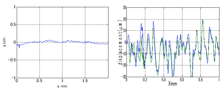 Comparison in measured profiles.