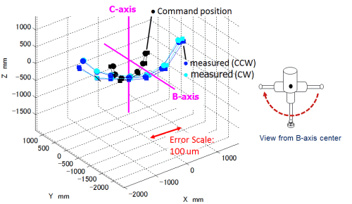 R-test result.