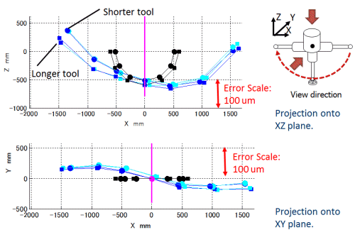 R-test result.