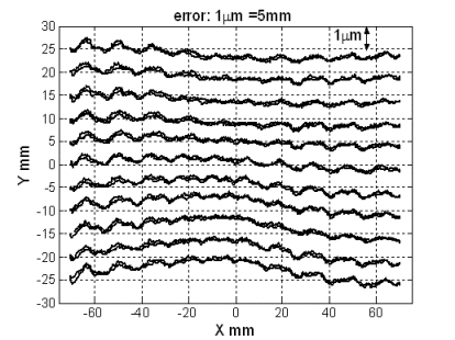 An example of KGM measurement profile.