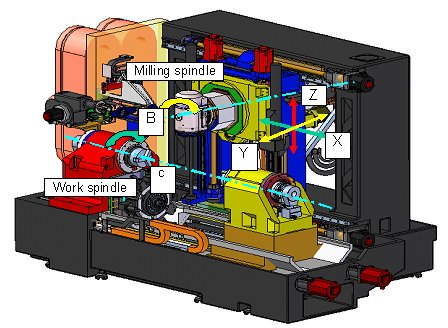 Configuration of an integrated machine tool.