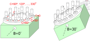 R-test procedure.