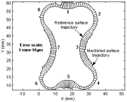 Example result #1.