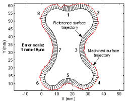 Example result #2.