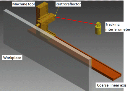 Concept of real-time control of volumetric errors.