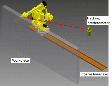 Concept of real-time control of volumetric errors.